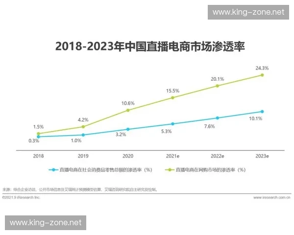 沈阳直播行业崛起新机遇探讨与未来发展趋势分析